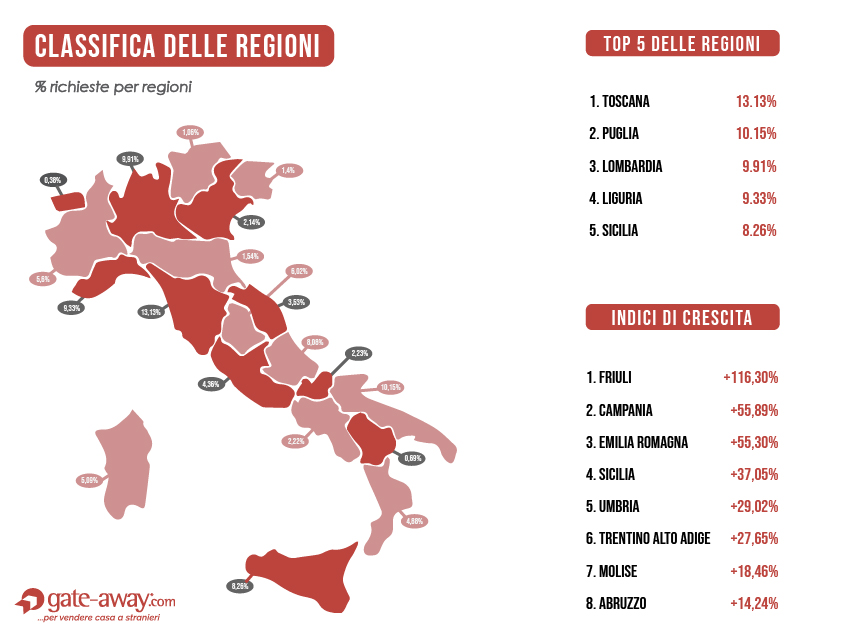 Report 2019: classifica Regioni italiane