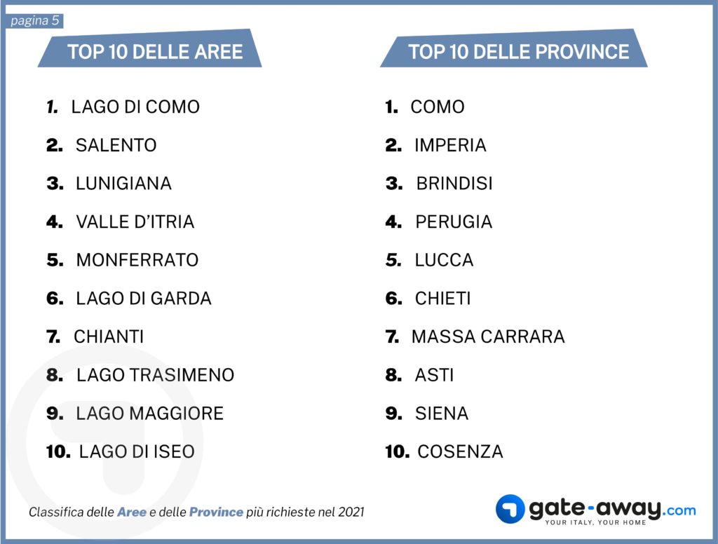 Top10 aree e province