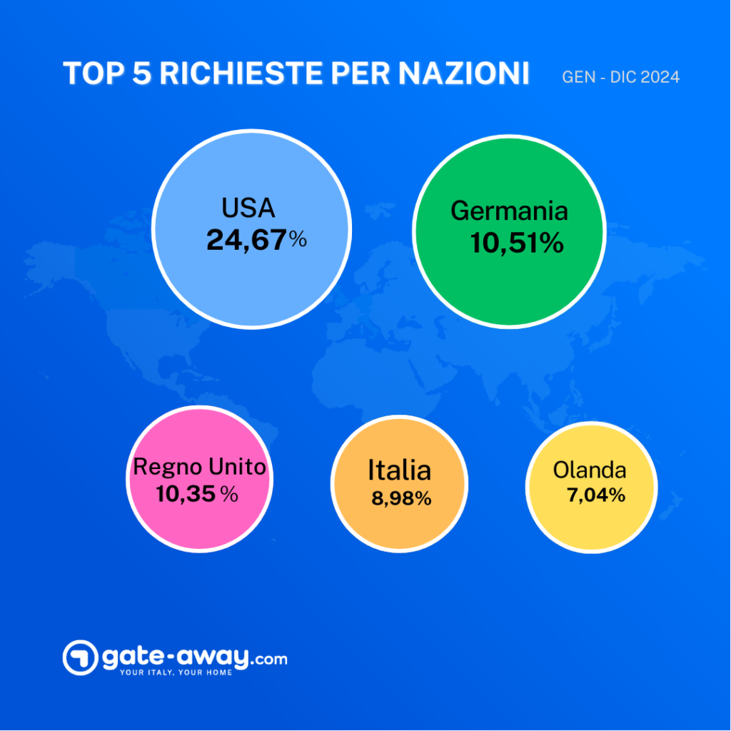 Stranieri che cercano casa nelle Marche. Da dove provengono le maggiori richieste