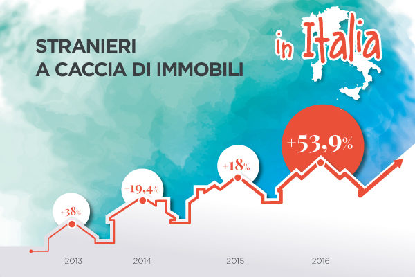 Report 2016 - infografica