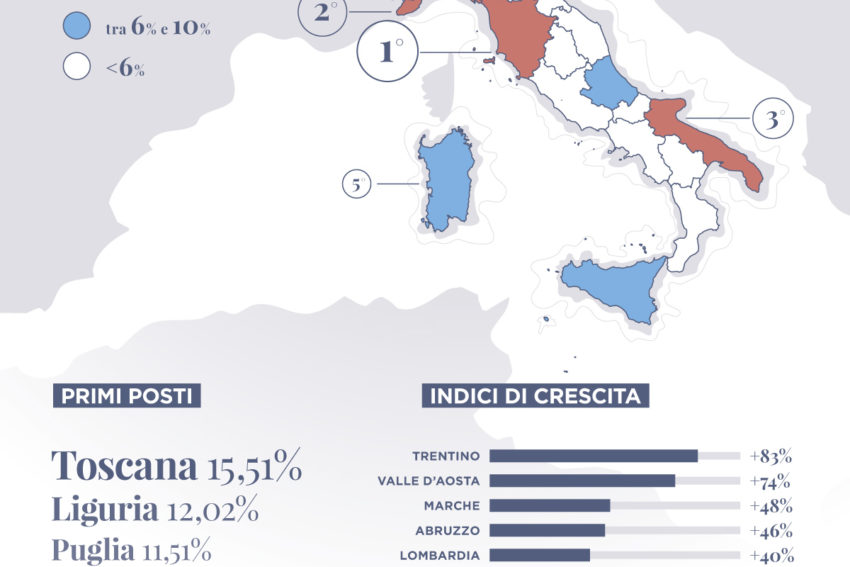 La classifica delle regioni - report 2015 Gate-away.com